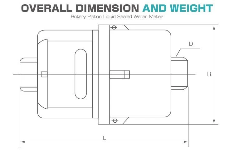 volumeteric water meter 2